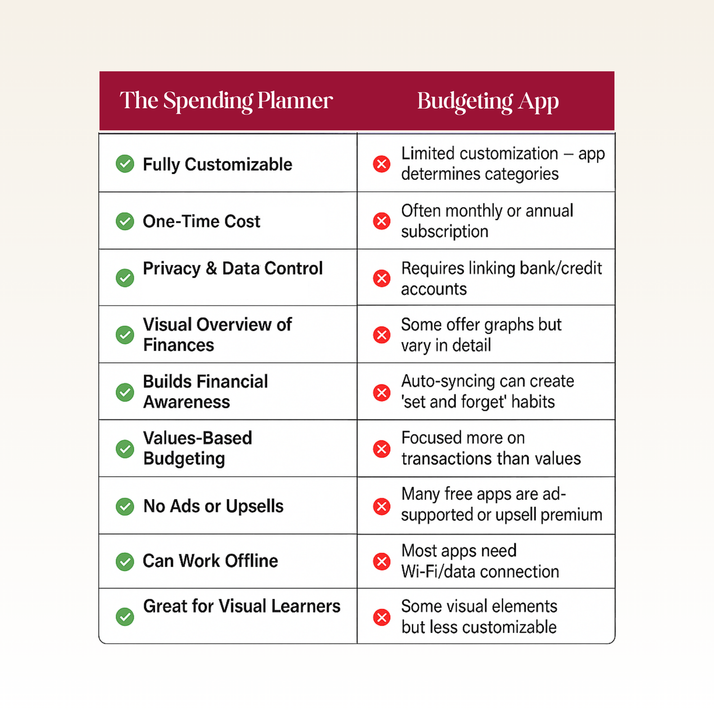 2025 Spending Planner