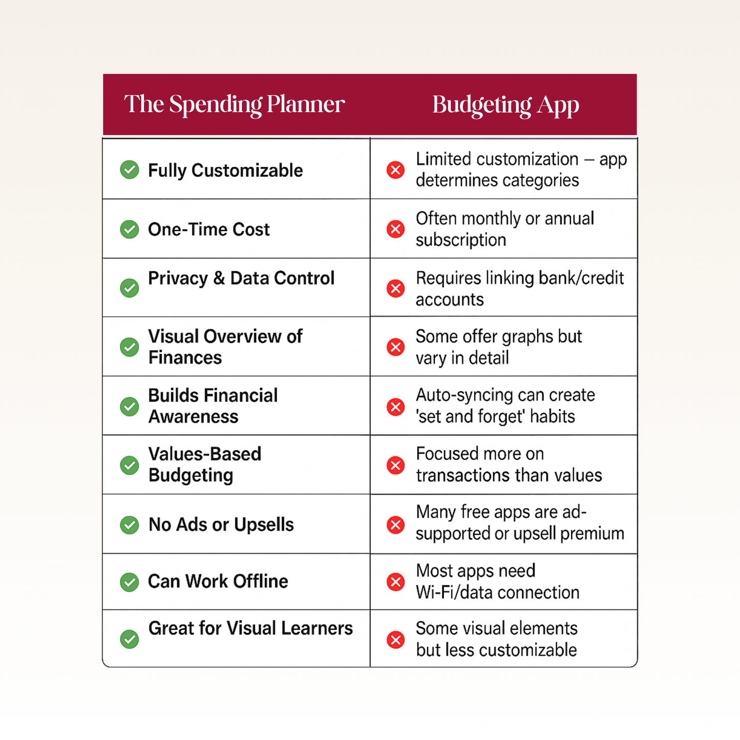 2026 Spending Planner
